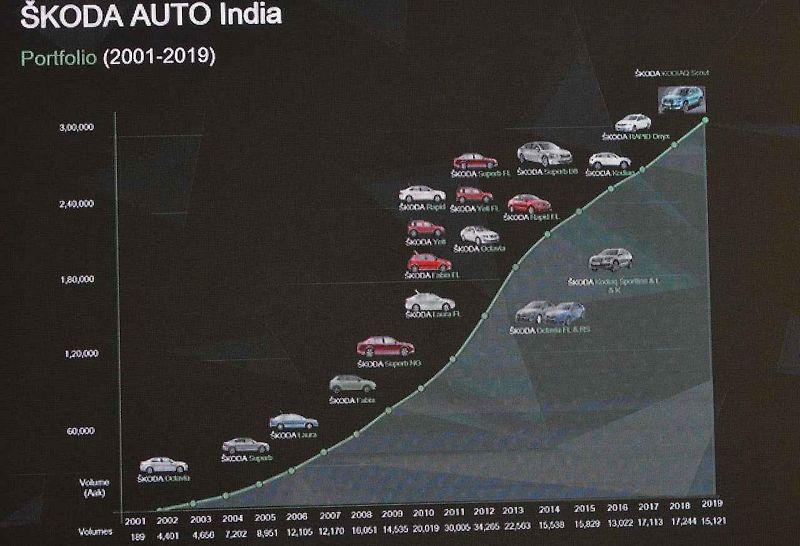 Speciální výzdoba indického autosalonu Škoda