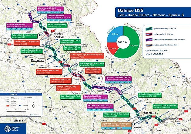 Aktualizovaná mapa dálničního tahu D35, leden 2026, zdroj: ŘSD