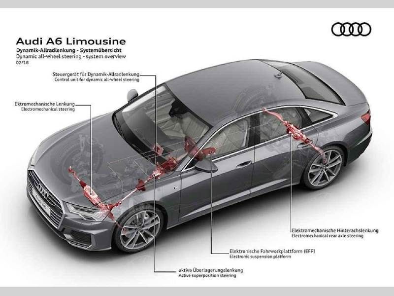 Audi A6 (2018)