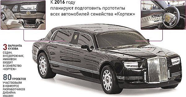 Kreml se pochlubil pokrokem ve vývoji nové limuzíny pro ruského prezidenta Vladimira Putina.