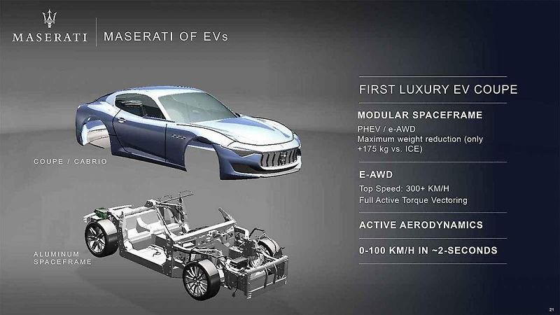 Maserati Alfieri 2021