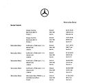 Mercedes-Benz Třídy S S560*V8*AMG*346kw*4x4*CZ* - náhled 45