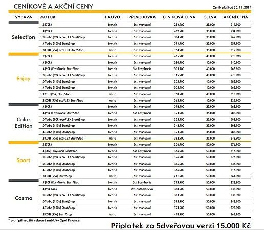 Opel Corsa - ceník.