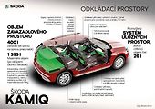 A také se stanovuje objem dalších odkládacích prostor