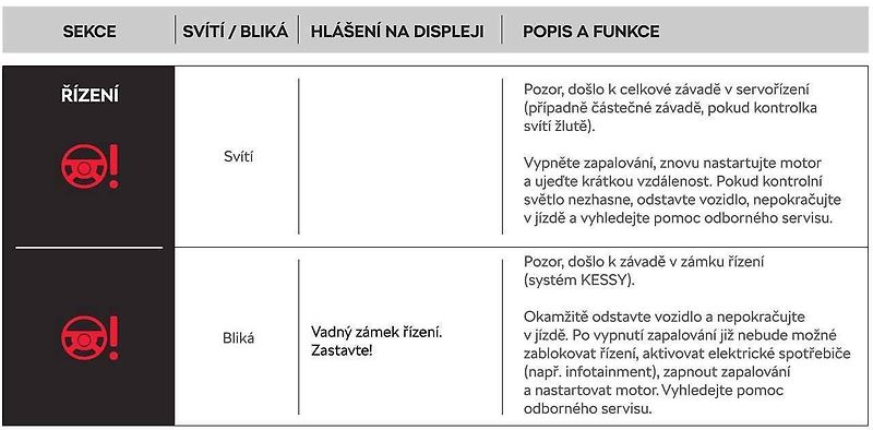 Znáte význam všech varovných kontrolek?