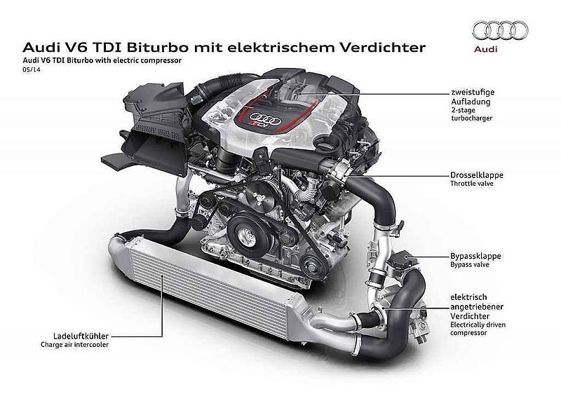 Koncept Audi RS 5 TDI.