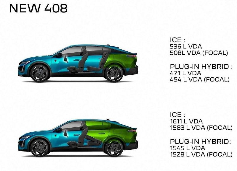 Peugeot 408 je solidně prostorný rodinný vůz s atraktivním vzhledem
