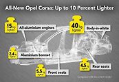 Opel Corsa 2020