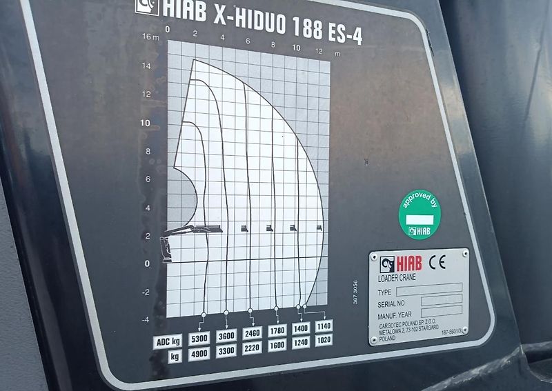 Scania (2019) P 450 6x4 valník + HR EURO 6 - fotka 8 z 12