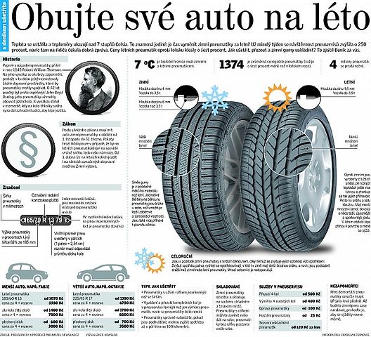 Obujte své auto na léto.