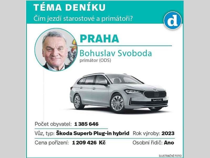 Škoda Superb. Ilustrační snímek