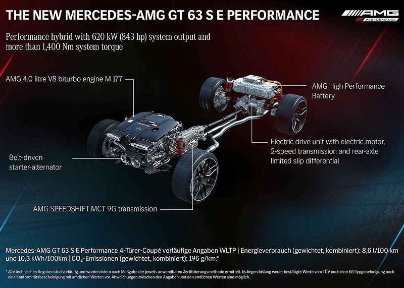 Mercedes-AMG GT 63 S E Performance