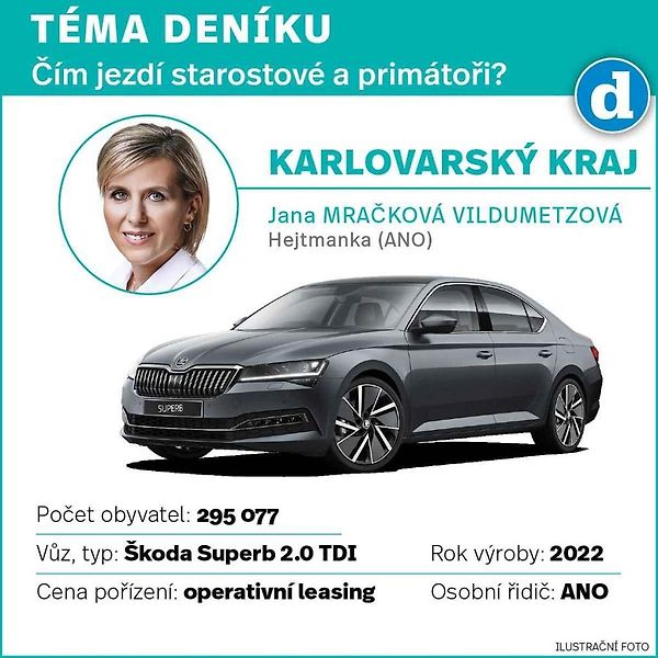 Škoda Superb. Ilustrační snímek