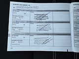 Dacia Duster (2019) 1.6i Navi Digi Klima Kamera - náhled 27