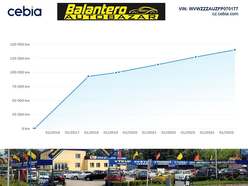 Volkswagen Golf CZ, VÝBAVA, SERV.KN.CEBIA      - fotka 4 z 74