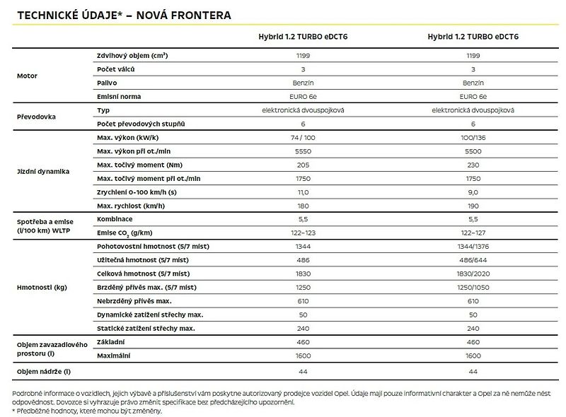 Opel Frontera (2026) Edition Mild-Hybrid 110k Aut - fotka 22 z 25