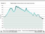 TipCars Index.