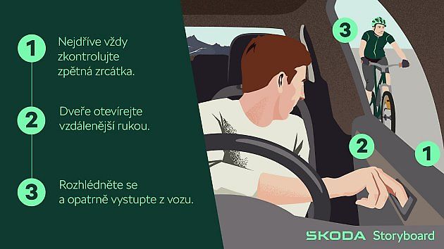Jak na Holandský chvat, zdroj: Se svolením Škoda Auto