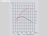 Obr.2