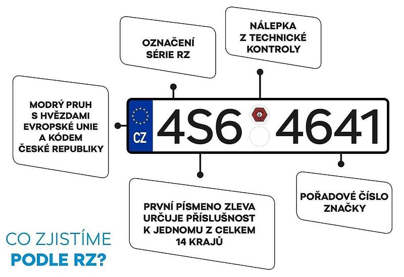 Současný typ značek