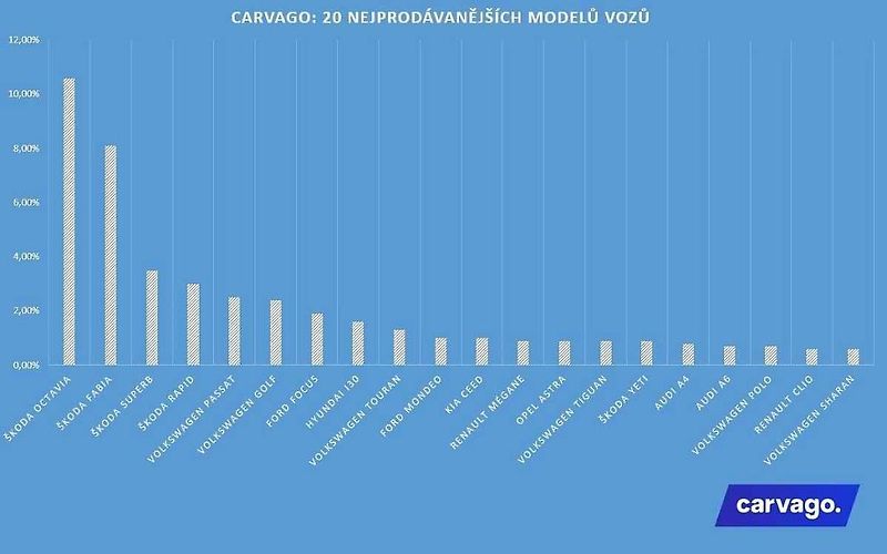 Prodeje ojetin