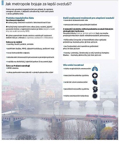 Infografika
