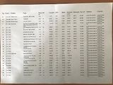 Toyota Hilux 2.4 D 110 ,4x4,AUT.ČR... - náhled 23