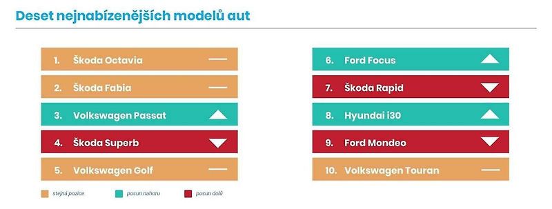 Infografika Tipcars