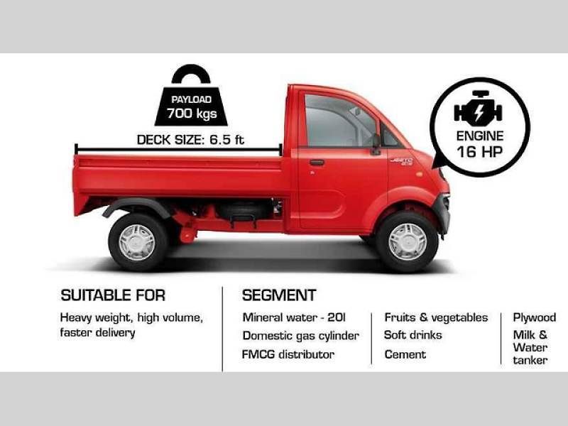 Mahindra Jeeto.