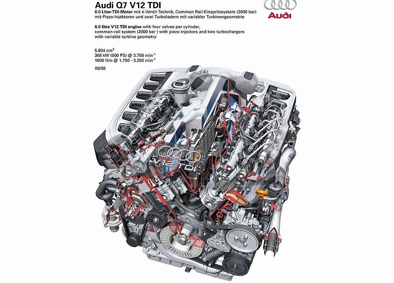 Zkratka TDI v automobilovém světě něco znamená