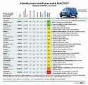 Výsledky testu letních pneumatik ADAC 2017. Kategorie vozidel SUV a crossoverů.