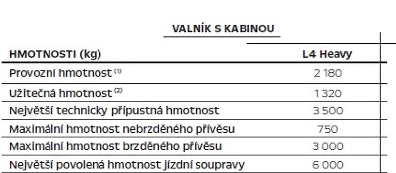 Opel Movano (2026) valník 3500Heavy L4 + tažné - fotka 17 z 17