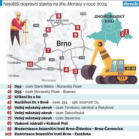 Změny na silnici a železnici v roce 2024 na jihu Moravy. Infografika: Deník/Markéta Evjáková, zdroj: 