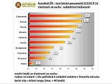 Testování letních pneumatik pro rok 2017.