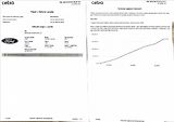 Ford Transit Custom 2,0 TDCi L1H1 DPH 1.maj ČR - náhled 50