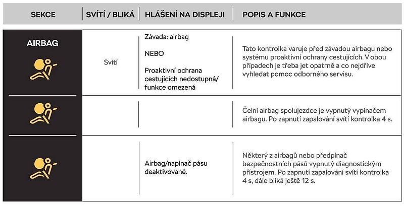 Znáte význam všech varovných kontrolek?
