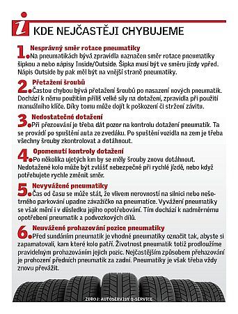 Kde nejčastěji chybujeme.