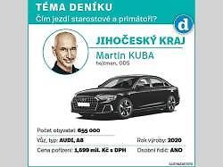 Škoda Superb. Ilustrační snímek