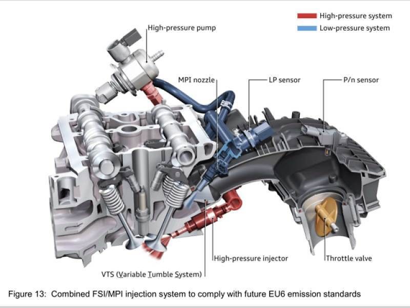 Motor vybavený přímým vstřikováním.