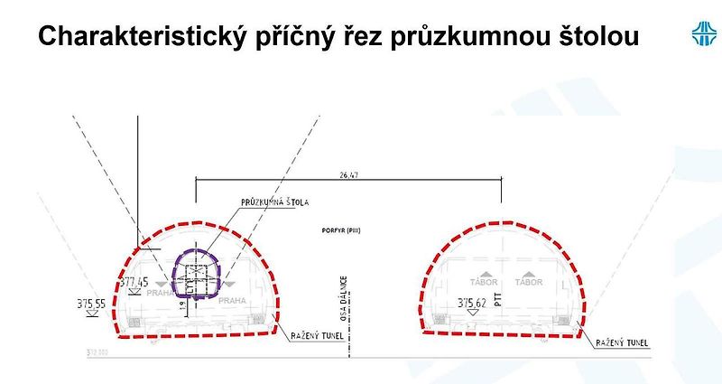 Vizualizace portálu tunelů Kamenná Vrata.