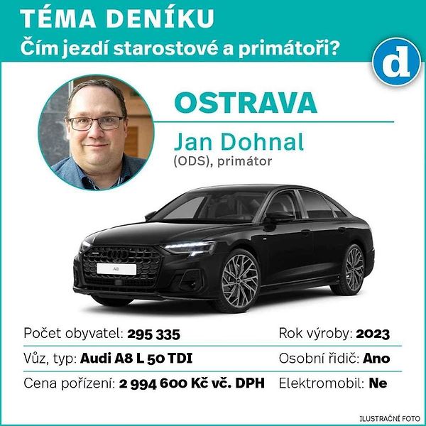 Škoda Superb. Ilustrační snímek