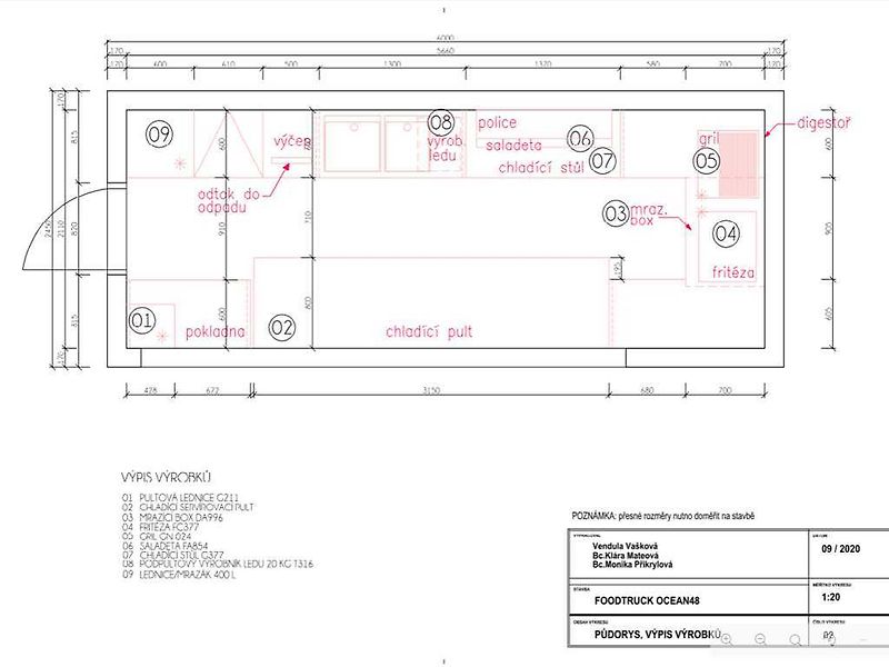 Ostatní PRODEJNÍ POTRAVINÁŘSKÝ BOX, TE - fotka 8 z 24