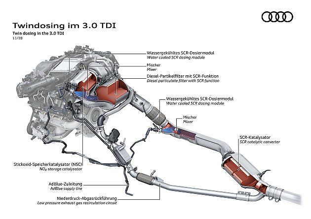 Umístění DPF na motoru Audi 3.0 TDI, zdroj: Se svolením Audi