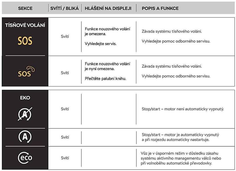 Znáte význam všech varovných kontrolek?