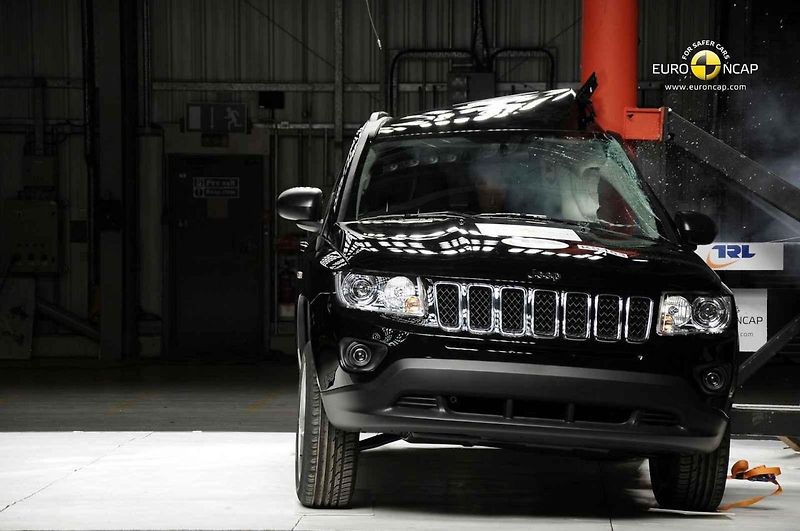 Jeep nedopald dobře v testech Euro NCAP hned několikrát.