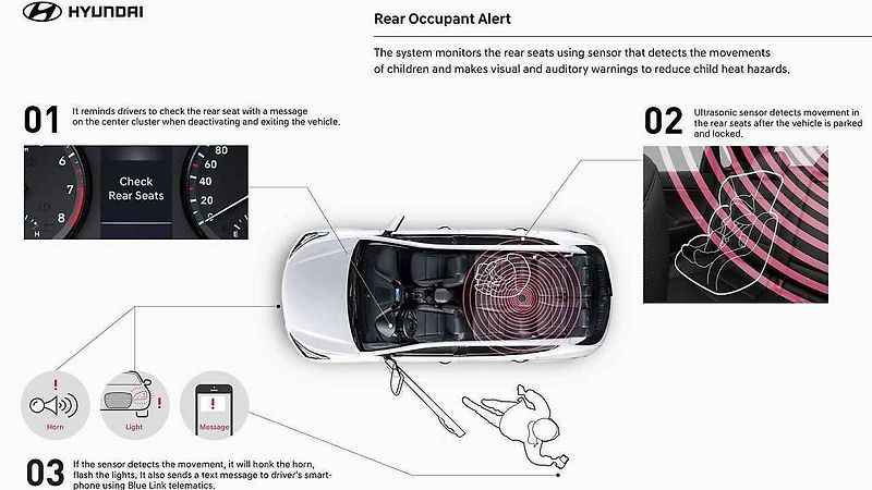 Systém Rear Occupant Alert (Upozornění na osoby vzadu).
