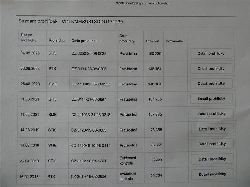 Hyundai Santa Fe 2,2 CRDi 4x4 Automat,DPH,Premi - fotka 48 z 62