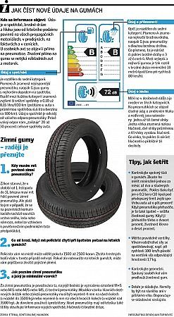 Jak číst nové údaje na gumách.