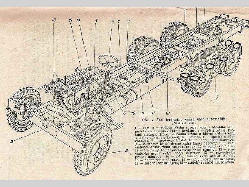 Praga V3S v nabídce TipCars.