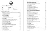 Mercedes-Benz Třídy A A 200d - náhled 1